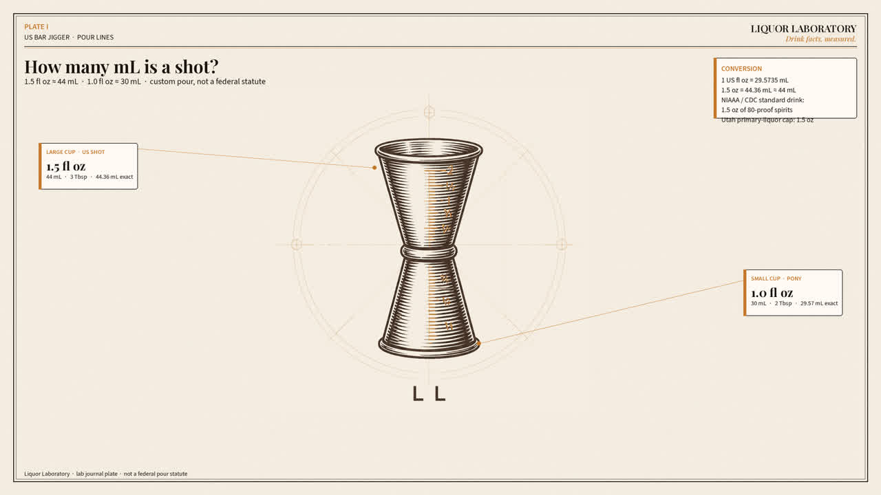 Lab-journal diagram of a US jigger: 1.5-ounce / 44-milliliter cup versus 1-ounce / 30-milliliter pony, with marked pour lines.