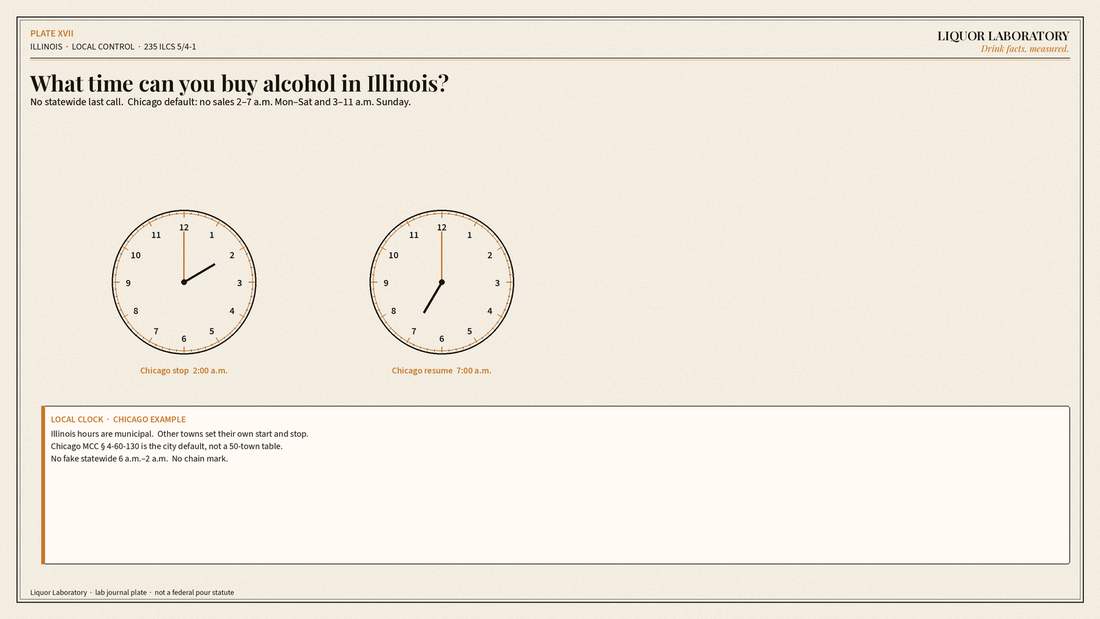 Lab-journal clocks for Chicago default 2:00 a.m. alcohol stop, noting Illinois hours are local.