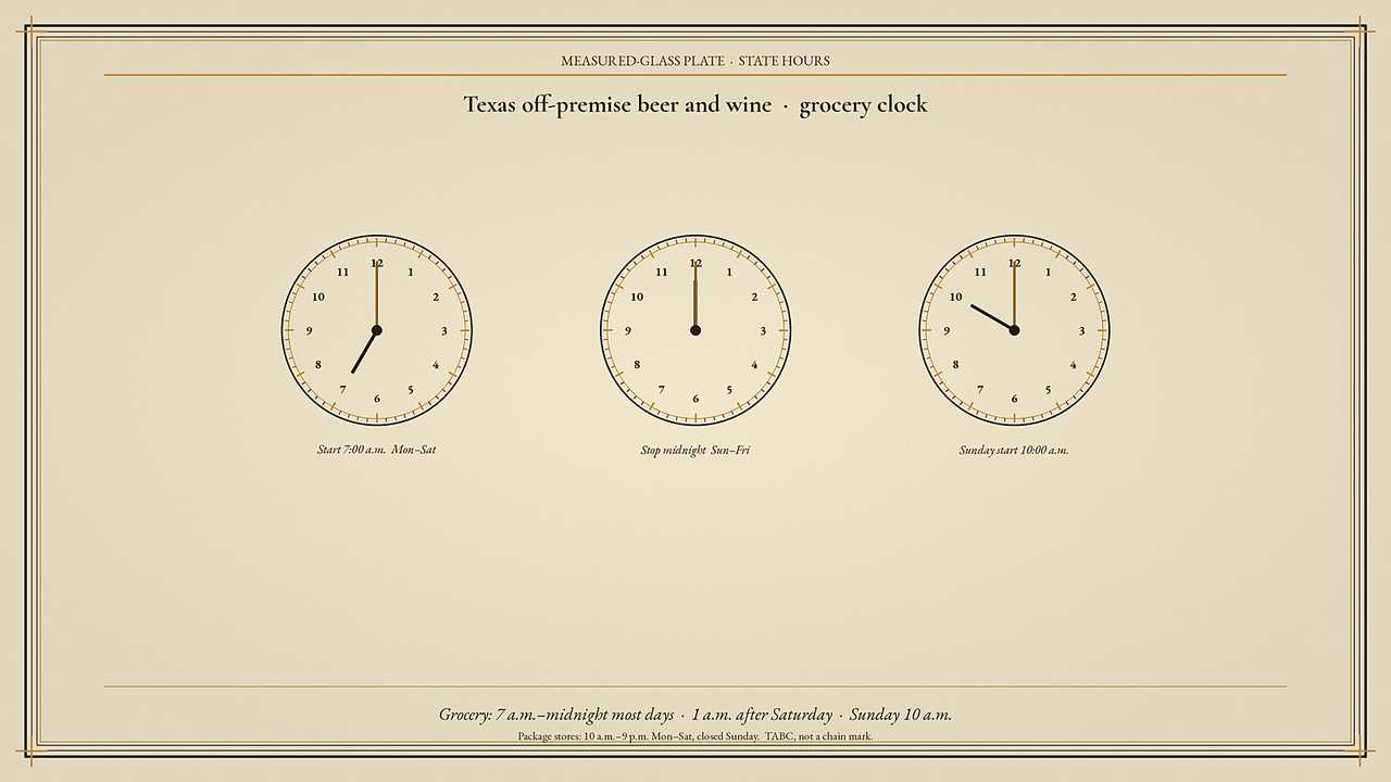 Generic grocery storefront with clocks for Texas off-premise beer: 7:00 a.m. start weekdays and midnight stop, Saturday to 1:00 a.m.